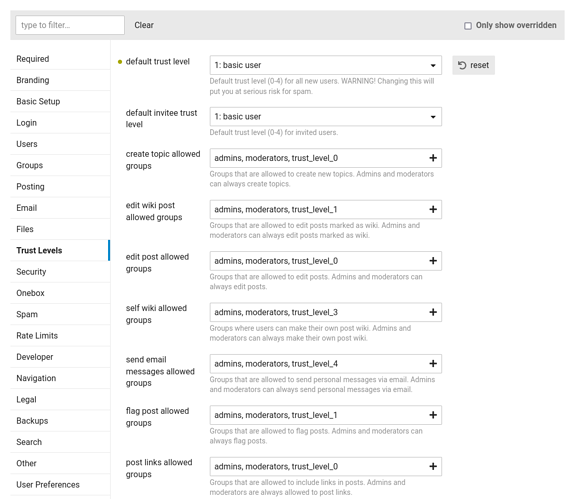 "Trust Levels" section in site settings