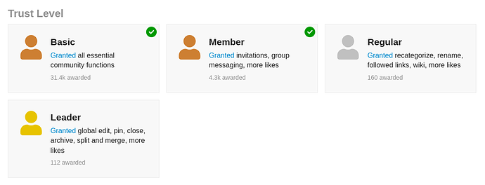 Badges for trust levels on the Discourse community