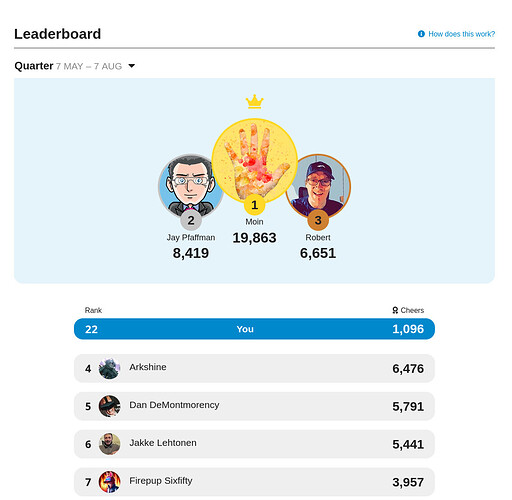 Leaderboard view on the Discourse community