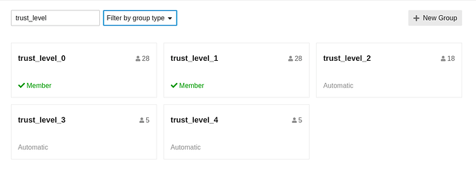 Admin view of trust level groups